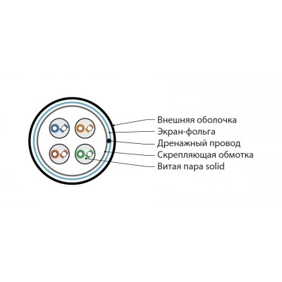 Hyperline IFUTP4-C5E-S24/1-FRPVC-GY (500 м) Кабель для сетей Industrial Ethernet, категория 5e, 4x2x24 AWG, однопроволочные жилы (solid), F/UTP, PVC, серый Hyperline IFUTP4-C5E-S24/1-FRPVC-GY (500 м) Кабель для сетей Industrial Ethernet, категория 5e, 4x2x24 AWG, однопроволочные жилы (solid), F/UTP, PVC, серый