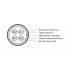 Hyperline IFUTP4-C5E-S24/1-FRPVC-GY (500 м) Кабель для сетей Industrial Ethernet, категория 5e, 4x2x24 AWG, однопроволочные жилы (solid), F/UTP, PVC, серый Hyperline IFUTP4-C5E-S24/1-FRPVC-GY (500 м) Кабель для сетей Industrial Ethernet, категория 5e, 4x2x24 AWG, однопроволочные жилы (solid), F/UTP, PVC, серый