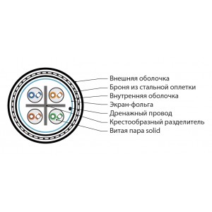 Hyperline IFUTP4-C6-S23/1-ARM/W-LSZH/NY-BK (500 м) Кабель для сетей Industrial Ethernet, категория 6, 4x2x23 AWG, однопроволочные жилы (solid), F/UTP, бронированный, LSZH/NY, черный Hyperline IFUTP4-C6-S23/1-ARM/W-LSZH/NY-BK (500 м) Кабель для сетей Industrial Ethernet, категория 6, 4x2x23 AWG, однопроволочные жилы (solid), F/UTP, бронированный, LSZH/NY, черный