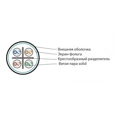 Hyperline IFUTP4-C6-S23/1-FRPVC-GY (500 м) Кабель для сетей Industrial Ethernet, категория 6, 4x2x23 AWG, однопроволочные жилы (solid), F/UTP, PVC, серый Hyperline IFUTP4-C6-S23/1-FRPVC-GY (500 м) Кабель для сетей Industrial Ethernet, категория 6, 4x2x23 AWG, однопроволочные жилы (solid), F/UTP, PVC, серый