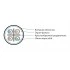 Hyperline IFUTP4-C6-S23/1-FRPVC-GY (500 м) Кабель для сетей Industrial Ethernet, категория 6, 4x2x23 AWG, однопроволочные жилы (solid), F/UTP, PVC, серый Hyperline IFUTP4-C6-S23/1-FRPVC-GY (500 м) Кабель для сетей Industrial Ethernet, категория 6, 4x2x23 AWG, однопроволочные жилы (solid), F/UTP, PVC, серый