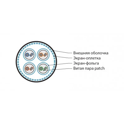 Hyperline ISFTP4-C6-P23/7-SHF1-BK (500 м) Кабель для сетей Industrial Ethernet, категория 6, 4x2x23 AWG, многопроволочные жилы (patch), S/FTP, SHF1, черный Hyperline ISFTP4-C6-P23/7-SHF1-BK (500 м) Кабель для сетей Industrial Ethernet, категория 6, 4x2x23 AWG, многопроволочные жилы (patch), S/FTP, SHF1, черный