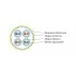 Hyperline ISFTP4-C6A-P26/7-PU-YL (500 м) Кабель для сетей Industrial Ethernet, категория 6A, 4x2x26 AWG, многопроволочные жилы (patch), S/FTP, PU, желтый Hyperline ISFTP4-C6A-P26/7-PU-YL (500 м) Кабель для сетей Industrial Ethernet, категория 6A, 4x2x26 AWG, многопроволочные жилы (patch), S/FTP, PU, желтый