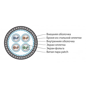 Hyperline ISFTP4-C7-P23/7-ARM/W-SHF1/SHF2-BK (500 м) Кабель для сетей Industrial Ethernet, категория 7, 4x2x23 AWG, многопроволочные жилы (patch), S/FTP, SHF1/SHF2, черный Hyperline ISFTP4-C7-P23/7-ARM/W-SHF1/SHF2-BK (500 м) Кабель для сетей Industrial Ethernet, категория 7, 4x2x23 AWG, многопроволочные жилы (patch), S/FTP, SHF1/SHF2, черный