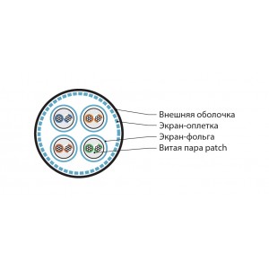 Hyperline ISFTP4-C7-P23/7-SHF2-BK (500 м) Кабель для сетей Industrial Ethernet, категория 7, 4x2x23 AWG, многопроволочные жилы (patch), S/FTP, SHF2, черный Hyperline ISFTP4-C7-P23/7-SHF2-BK (500 м) Кабель для сетей Industrial Ethernet, категория 7, 4x2x23 AWG, многопроволочные жилы (patch), S/FTP, SHF2, черный