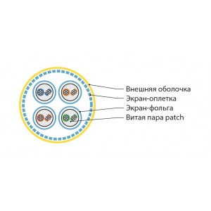 Hyperline ISFTP4-C7-P26/7-PU-YL (500 м) Кабель для сетей Industrial Ethernet, категория 7, 4x2x26 AWG, многопроволочные жилы (patch), S/FTP, PU, желтый Hyperline ISFTP4-C7-P26/7-PU-YL (500 м) Кабель для сетей Industrial Ethernet, категория 7, 4x2x26 AWG, многопроволочные жилы (patch), S/FTP, PU, желтый