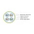 Hyperline ISFTP4-C7-P26/7-PU-YL (500 м) Кабель для сетей Industrial Ethernet, категория 7, 4x2x26 AWG, многопроволочные жилы (patch), S/FTP, PU, желтый Hyperline ISFTP4-C7-P26/7-PU-YL (500 м) Кабель для сетей Industrial Ethernet, категория 7, 4x2x26 AWG, многопроволочные жилы (patch), S/FTP, PU, желтый