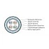 Hyperline ISFUTP4-C5E-P24/19-PVC/PVC-BK (500 м) Кабель для сетей Industrial Ethernet, категория 5e, 4x2x24 AWG (19х0.12 мм), многопроволочные жилы (patch), SF/UTP, двойная оболочка PVC, черный Hyperline ISFUTP4-C5E-P24/19-PVC/PVC-BK (500 м) Кабель для сетей Industrial Ethernet, категория 5e, 4x2x24 AWG (19х0.12 мм), многопроволочные жилы (patch), SF/UTP, двойная оболочка PVC, черный