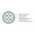 Hyperline ISFUTP4-C5E-P26/19-PU-BK (500 м) Кабель для сетей Industrial Ethernet, категория 5e, 4x2x26 AWG (19х0.10 мм), многопроволочные жилы (patch), SF/UTP, PU, черный Hyperline ISFUTP4-C5E-P26/19-PU-BK (500 м) Кабель для сетей Industrial Ethernet, категория 5e, 4x2x26 AWG (19х0.10 мм), многопроволочные жилы (patch), SF/UTP, PU, черный