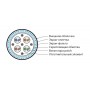Hyperline ISFUTP4-C5E-P26/19-PU-BK (500 м) Кабель для сетей Industrial Ethernet, категория 5e, 4x2x26 AWG (19х0.10 мм), многопроволочные жилы (patch), SF/UTP, PU, черный Hyperline ISFUTP4-C5E-P26/19-PU-BK (500 м) Кабель для сетей Industrial Ethernet, категория 5e, 4x2x26 AWG (19х0.10 мм), многопроволочные жилы (patch), SF/UTP, PU, черный