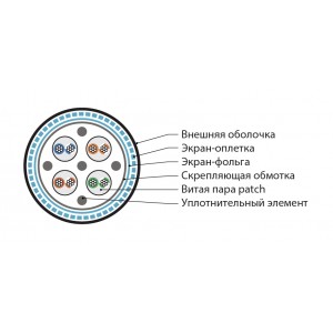 Hyperline ISFUTP4-C5E-P26/19-PVC-BK (500 м) Кабель для сетей Industrial Ethernet, категория 5e, 4x2x26 AWG (19х0.10 мм), многопроволочные жилы (patch), SF/UTP, PVC, черный Hyperline ISFUTP4-C5E-P26/19-PVC-BK (500 м) Кабель для сетей Industrial Ethernet, категория 5e, 4x2x26 AWG (19х0.10 мм), многопроволочные жилы (patch), SF/UTP, PVC, черный
