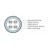 Hyperline ISFUTP4-C5E-P26/7-PU-GY (500 м) Кабель для сетей Industrial Ethernet, категория 5e, 4x2x26 AWG (7х0.16 мм), многопроволочные жилы (patch), SF/UTP, PU, серый Hyperline ISFUTP4-C5E-P26/7-PU-GY (500 м) Кабель для сетей Industrial Ethernet, категория 5e, 4x2x26 AWG (7х0.16 мм), многопроволочные жилы (patch), SF/UTP, PU, серый