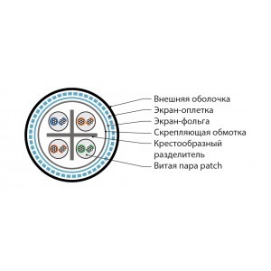 Hyperline ISFUTP4-C6-P24/19-PU-GY (500 м) Кабель для сетей Industrial Ethernet, категория 6, 4x2x24 AWG (19х0.12 мм), многопроволочные жилы (patch), SF/UTP, PU, серый Hyperline ISFUTP4-C6-P24/19-PU-GY (500 м) Кабель для сетей Industrial Ethernet, категория 6, 4x2x24 AWG (19х0.12 мм), многопроволочные жилы (patch), SF/UTP, PU, серый