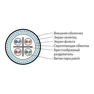 Hyperline ISFUTP4-C6-P24/7-PU-GY (500 м) Кабель для сетей Industrial Ethernet, категория 6, 4x2x24 AWG (7х0.20 мм), многопроволочные жилы (patch), SF/UTP, PU, серый Hyperline ISFUTP4-C6-P24/7-PU-GY (500 м) Кабель для сетей Industrial Ethernet, категория 6, 4x2x24 AWG (7х0.20 мм), многопроволочные жилы (patch), SF/UTP, PU, серый