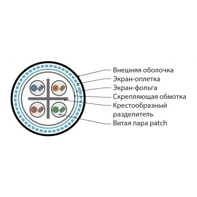 Hyperline ISFUTP4-C6-P24/7-PU-GY (500 м) Кабель для сетей Industrial Ethernet, категория 6, 4x2x24 AWG (7х0.20 мм), многопроволочные жилы (patch), SF/UTP, PU, серый Hyperline ISFUTP4-C6-P24/7-PU-GY (500 м) Кабель для сетей Industrial Ethernet, категория 6, 4x2x24 AWG (7х0.20 мм), многопроволочные жилы (patch), SF/UTP, PU, серый