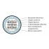 Hyperline ISFUTP4-C6-P24/7-PU-GY (500 м) Кабель для сетей Industrial Ethernet, категория 6, 4x2x24 AWG (7х0.20 мм), многопроволочные жилы (patch), SF/UTP, PU, серый Hyperline ISFUTP4-C6-P24/7-PU-GY (500 м) Кабель для сетей Industrial Ethernet, категория 6, 4x2x24 AWG (7х0.20 мм), многопроволочные жилы (patch), SF/UTP, PU, серый