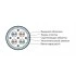 Hyperline ISUTP4-C5E-P26/30-PU-BK (500 м) Кабель для сетей Industrial Ethernet, категория 5e, 4x2x26 AWG, многопроволочные жилы (patch), S/UTP, PU, черный Hyperline ISUTP4-C5E-P26/30-PU-BK (500 м) Кабель для сетей Industrial Ethernet, категория 5e, 4x2x26 AWG, многопроволочные жилы (patch), S/UTP, PU, черный