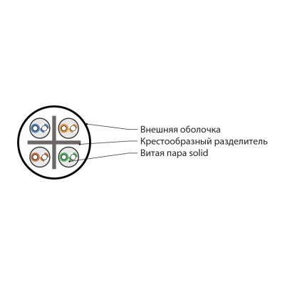 Hyperline IUUTP4-C6-S23/1-FRPVC-GY (500 м) Кабель для сетей Industrial Ethernet, категория 6, 4x2x23 AWG, однопроволочные жилы (solid), U/UTP, PVC, серый Hyperline IUUTP4-C6-S23/1-FRPVC-GY (500 м) Кабель для сетей Industrial Ethernet, категория 6, 4x2x23 AWG, однопроволочные жилы (solid), U/UTP, PVC, серый