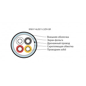 Hyperline KNX-F-4x20/1-LSZH-GR (500 м) Кабель интерфейса KNX/EIB, 4х20 AWG, однопроволочные жилы (solid), F/UTP, LSZH, зеленый Hyperline KNX-F-4x20/1-LSZH-GR (500 м) Кабель интерфейса KNX/EIB, 4х20 AWG, однопроволочные жилы (solid), F/UTP, LSZH, зеленый