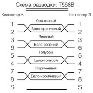 Hyperline PC-LPM-SFTP-RJ45-RJ45-C6-3M-LSZH-GN Патч-корд SF/UTP, экранированный, Cat.6 (100% Fluke Component Tested), LSZH, 3 м, зеленый Hyperline PC-LPM-SFTP-RJ45-RJ45-C6-3M-LSZH-GN Патч-корд SF/UTP, экранированный, Cat.6 (100% Fluke Component Tested), LSZH, 3 м, зеленый