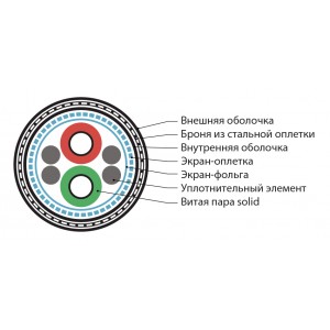 Hyperline PFDP-SF-1x2x22/1-ARM/W-PVC/PVC-BK (500 м) Кабель для шины PROFIBus-DP, 1x2x22 AWG, однопроволочные жилы (solid), SF/UTP, бронированный, PVC/PVC, черный Hyperline PFDP-SF-1x2x22/1-ARM/W-PVC/PVC-BK (500 м) Кабель для шины PROFIBus-DP, 1x2x22 AWG, однопроволочные жилы (solid), SF/UTP, бронированный, PVC/PVC, черный