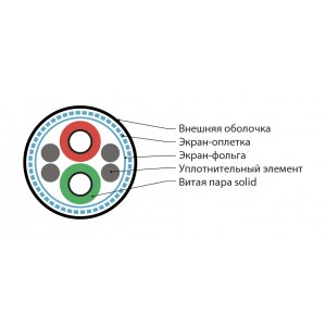 Hyperline PFDP-SF-1x2x22/1-LSZH-VL (500 м) Кабель для шины PROFIBus-DP, 1x2x22 AWG, однопроволочные жилы (solid), SF/UTP, LSZH, фиолетовый Hyperline PFDP-SF-1x2x22/1-LSZH-VL (500 м) Кабель для шины PROFIBus-DP, 1x2x22 AWG, однопроволочные жилы (solid), SF/UTP, LSZH, фиолетовый