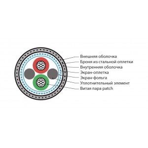 Hyperline PFDP-SF-1x2x22/7-ARM/W-SHF1/SHF1-BK (500 м) Кабель для шины PROFIBus-DP, 1x2x22 AWG, многопроволочные жилы (patch), SF/UTP, бронированный, SHF1/SHF1, черный Hyperline PFDP-SF-1x2x22/7-ARM/W-SHF1/SHF1-BK (500 м) Кабель для шины PROFIBus-DP, 1x2x22 AWG, многопроволочные жилы (patch), SF/UTP, бронированный, SHF1/SHF1, черный