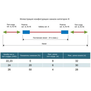Hyperline PLUE-8P8C-S-C8-SH-BL Разъем полевой оконцовки RJ-45 (8P8C) под витую пару, для одножильного кабеля, toolless, категория 8, экранированный, накручивающийся хвостовик, синий, IDC Hyperline PLUE-8P8C-S-C8-SH-BL Разъем полевой оконцовки RJ-45 (8P8C) под витую пару, для одножильного кабеля, toolless, категория 8, экранированный, накручивающийся хвостовик, синий, IDC