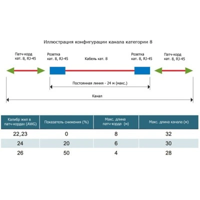 Hyperline PLUE-8P8C-S-C8-SH-BL Разъем полевой оконцовки RJ-45 (8P8C) под витую пару, для одножильного кабеля, toolless, категория 8, экранированный, накручивающийся хвостовик, синий, IDC Hyperline PLUE-8P8C-S-C8-SH-BL Разъем полевой оконцовки RJ-45 (8P8C) под витую пару, для одножильного кабеля, toolless, категория 8, экранированный, накручивающийся хвостовик, синий, IDC