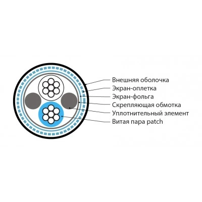 Hyperline RS-SF-1x2x22/7-PVC-BK (500 м) Кабель интерфейса RS-485, экранированный SF/UTP, 1 пара 24 AWG, 1х2х0,61 мм, многопроволочные жилы (patch) 7х0.20 мм, PVC, -40°C - +80°C, черный Hyperline RS-SF-1x2x22/7-PVC-BK (500 м) Кабель интерфейса RS-485, экранированный SF/UTP, 1 пара 24 AWG, 1х2х0,61 мм, многопроволочные жилы (patch) 7х0.20 мм, PVC, -40°C - +80°C, черный