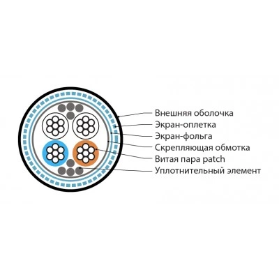 Hyperline RS-SF-2x2x22/7-PVC-BK (500 м) Кабель интерфейса RS-485, экранированный SF/UTP, 2 пары 24 AWG, 2х2х0,61 мм, многопроволочные жилы (patch) 7х0.20 мм, PVC, -40°C - +80°C, черный Hyperline RS-SF-2x2x22/7-PVC-BK (500 м) Кабель интерфейса RS-485, экранированный SF/UTP, 2 пары 24 AWG, 2х2х0,61 мм, многопроволочные жилы (patch) 7х0.20 мм, PVC, -40°C - +80°C, черный