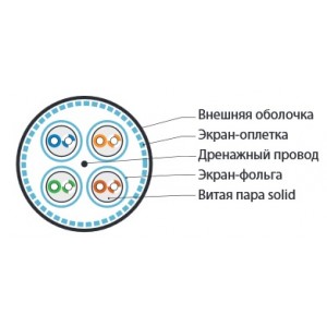 Hyperline SFTP4-C6A-S23-IN-LSZH-GY-500 (500 м) Кабель витая пара, экранированная (S/FTP), категория 6a, 4 пары (23 AWG), одножильный (solid), каждая пара в фольге, общий экран - медная оплетка, для внутренней прокладки, нг(A)-HF, –20°C – +60°C, серый Hyperline SFTP4-C6A-S23-IN-LSZH-GY-500 (500 м) Кабель витая пара, экранированная (S/FTP), категория 6a, 4 пары (23 AWG), одножильный (solid), каждая пара в фольге, общий экран - медная оплетка, для внутренней прокладки, нг(A)-HF, –20°C – +60°C, серый