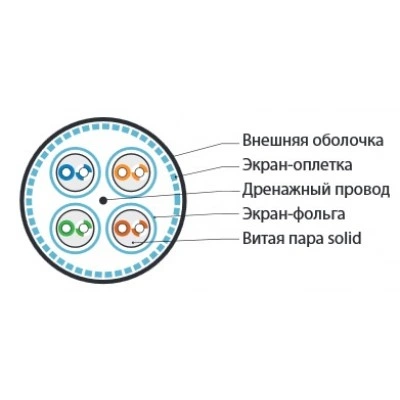Hyperline SFTP4-C6A-S23-IN-LSZH-GY-500 (500 м) Кабель витая пара, экранированная (S/FTP), категория 6a, 4 пары (23 AWG), одножильный (solid), каждая пара в фольге, общий экран - медная оплетка, для внутренней прокладки, нг(A)-HF, –20°C – +60°C, серый Hyperline SFTP4-C6A-S23-IN-LSZH-GY-500 (500 м) Кабель витая пара, экранированная (S/FTP), категория 6a, 4 пары (23 AWG), одножильный (solid), каждая пара в фольге, общий экран - медная оплетка, для внутренней прокладки, нг(A)-HF, –20°C – +60°C, серый