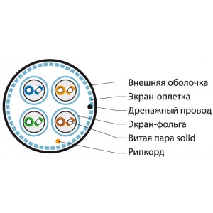 Hyperline SFTP4-C6A-S23-OUT-PE-BK-500 (500 м) Кабель витая пара, экранированная (S/FTP), категория 6a, 4 пары (23 AWG), одножильный (solid), каждая пара в фольге, общий экран - медная оплетка, для внешней прокладки, PE, черный Hyperline SFTP4-C6A-S23-OUT-PE-BK-500 (500 м) Кабель витая пара, экранированная (S/FTP), категория 6a, 4 пары (23 AWG), одножильный (solid), каждая пара в фольге, общий экран - медная оплетка, для внешней прокладки, PE, черный