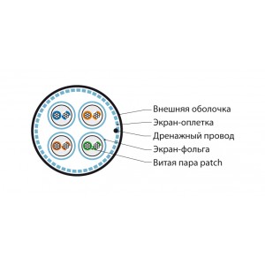 Hyperline SFTP4-C7-P26-IN-LSZH-VL-500 (500 м) Кабель витая пара, экранированная S/FTP, категория 7 (600 MHz), 4 пары (26 AWG), многожильный (patch), LSZH, нг(A)-HF, фиолетовый Hyperline SFTP4-C7-P26-IN-LSZH-VL-500 (500 м) Кабель витая пара, экранированная S/FTP, категория 7 (600 MHz), 4 пары (26 AWG), многожильный (patch), LSZH, нг(A)-HF, фиолетовый