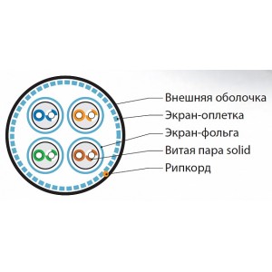 Hyperline SFTP4-C7-S23-OUT-PE-BK-500 (500 м) Кабель витая пара, экранированная (S/FTP), категория 7, 4 пары (23AWG), одножильный (solid), каждая пара в фольге, общий экран - оплетка, PE, черный Hyperline SFTP4-C7-S23-OUT-PE-BK-500 (500 м) Кабель витая пара, экранированная (S/FTP), категория 7, 4 пары (23AWG), одножильный (solid), каждая пара в фольге, общий экран - оплетка, PE, черный