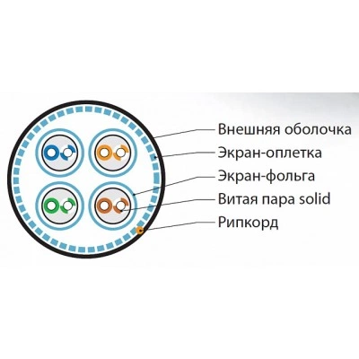 Hyperline SFTP4-C7-S23-OUT-PE-BK-500 (500 м) Кабель витая пара, экранированная (S/FTP), категория 7, 4 пары (23AWG), одножильный (solid), каждая пара в фольге, общий экран - оплетка, PE, черный Hyperline SFTP4-C7-S23-OUT-PE-BK-500 (500 м) Кабель витая пара, экранированная (S/FTP), категория 7, 4 пары (23AWG), одножильный (solid), каждая пара в фольге, общий экран - оплетка, PE, черный