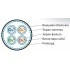 Hyperline SFTP4-C7-S23-OUT-PE-BK-500 (500 м) Кабель витая пара, экранированная (S/FTP), категория 7, 4 пары (23AWG), одножильный (solid), каждая пара в фольге, общий экран - оплетка, PE, черный Hyperline SFTP4-C7-S23-OUT-PE-BK-500 (500 м) Кабель витая пара, экранированная (S/FTP), категория 7, 4 пары (23AWG), одножильный (solid), каждая пара в фольге, общий экран - оплетка, PE, черный