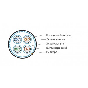 Hyperline SFTP4-C7A-S23-OUT-PE-BK-500 (500 м) Кабель витая пара, экранированная (S/FTP), категория 7A, 4 пары (23AWG), одножильный (solid), каждая пара в фольге, общий экран - оплетка, PE, черный Hyperline SFTP4-C7A-S23-OUT-PE-BK-500 (500 м) Кабель витая пара, экранированная (S/FTP), категория 7A, 4 пары (23AWG), одножильный (solid), каждая пара в фольге, общий экран - оплетка, PE, черный