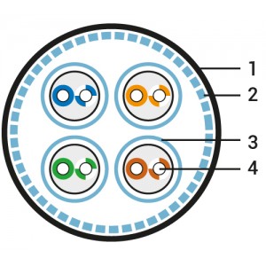 Hyperline SFTP4-C8.1-S23-IN-LSZH-GY-500 (500 м) Кабель витая пара, экранированная S/FTP, категория 8.1 (Класс I, 2000MHz), 4 пары (23 AWG), одножильный (solid), LSZH (нг(А)-HF), –40°C – +80°C, серый Hyperline SFTP4-C8.1-S23-IN-LSZH-GY-500 (500 м) Кабель витая пара, экранированная S/FTP, категория 8.1 (Класс I, 2000MHz), 4 пары (23 AWG), одножильный (solid), LSZH (нг(А)-HF), –40°C – +80°C, серый