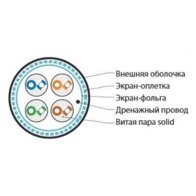 Hyperline SFUTP4-C5E-S24-IN-LSZH-BL-305 (305 м) Кабель витая пара SF/UTP, категория 5e, 4 пары (24 AWG), одножильный (solid), экран - фольга + медная оплетка, LSZH, –20°C – +75°C, синий - гарантия:15 лет компонентная, 25 лет системная Hyperline SFUTP4-C5E-S24-IN-LSZH-BL-305 (305 м) Кабель витая пара SF/UTP, категория 5e, 4 пары (24 AWG), одножильный (solid), экран - фольга + медная оплетка, LSZH, –20°C – +75°C, синий - гарантия:15 лет компонентная, 25 лет системная