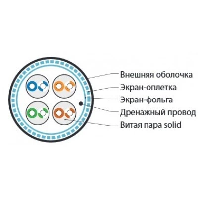 Hyperline SFUTP4-C5E-S24-IN-LSZH-GY-305 (305 м) Кабель витая пара SF/UTP, категория 5e, 4 пары (24 AWG), одножильный (solid), экран - фольга + медная оплетка, LSZH, –20°C – +75°C, серый - гарантия:15 лет компонентная; 25 лет системная Hyperline SFUTP4-C5E-S24-IN-LSZH-GY-305 (305 м) Кабель витая пара SF/UTP, категория 5e, 4 пары (24 AWG), одножильный (solid), экран - фольга + медная оплетка, LSZH, –20°C – +75°C, серый - гарантия:15 лет компонентная; 25 лет системная