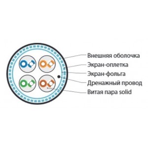 Hyperline SFUTP4-C5E-S24-IN-LSZH-PK-305 (305 м) Кабель витая пара SF/UTP, категория 5e, 4 пары (24 AWG), одножильный (solid), экран - фольга + медная оплетка, LSZH, –20°C – +75°C, розовый - гарантия:15 лет компонентная, 25 лет системная Hyperline SFUTP4-C5E-S24-IN-LSZH-PK-305 (305 м) Кабель витая пара SF/UTP, категория 5e, 4 пары (24 AWG), одножильный (solid), экран - фольга + медная оплетка, LSZH, –20°C – +75°C, розовый - гарантия:15 лет компонентная, 25 лет системная