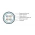 Hyperline SFUTP4-C5E-S24-OUT-PE-BK-500 (500 м) Кабель витая пара, экранированная (SF/UTP4), категория 5E, 4 пары (24AWG), одножильный (solid), общий экран - фольга и оплетка, PE, - 40°C - + 70°C, черный Hyperline SFUTP4-C5E-S24-OUT-PE-BK-500 (500 м) Кабель витая пара, экранированная (SF/UTP4), категория 5E, 4 пары (24AWG), одножильный (solid), общий экран - фольга и оплетка, PE, - 40°C - + 70°C, черный