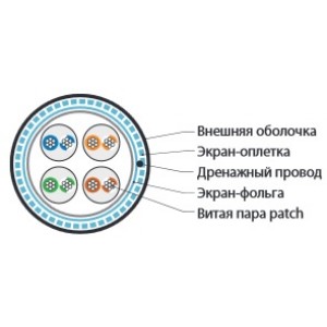 Hyperline SFUTP4-C6-P26-IN-LSZH-GY-500 (500 м) Кабель витая пара, экранированная SF/UTP, категория 6, 4 пары (26 AWG), многожильный (patch), экран - фольга + медная оплетка, LSZH, серый Hyperline SFUTP4-C6-P26-IN-LSZH-GY-500 (500 м) Кабель витая пара, экранированная SF/UTP, категория 6, 4 пары (26 AWG), многожильный (patch), экран - фольга + медная оплетка, LSZH, серый