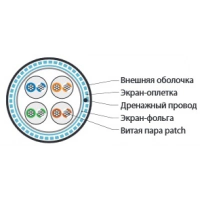 Hyperline SFUTP4-C6-P26-IN-LSZH-GY-500 (500 м) Кабель витая пара, экранированная SF/UTP, категория 6, 4 пары (26 AWG), многожильный (patch), экран - фольга + медная оплетка, LSZH, серый Hyperline SFUTP4-C6-P26-IN-LSZH-GY-500 (500 м) Кабель витая пара, экранированная SF/UTP, категория 6, 4 пары (26 AWG), многожильный (patch), экран - фольга + медная оплетка, LSZH, серый