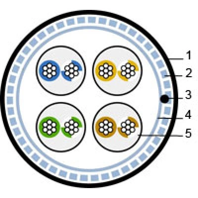 Hyperline SFUTP4-C6-P26-IN-LSZH-GY (куски) Кабель витая пара, экранированная SF/UTP, категория 6, 4 пары (26 AWG), многожильный (patch), экран - фольга + медная оплетка, LSZH, серый Hyperline SFUTP4-C6-P26-IN-LSZH-GY (куски) Кабель витая пара, экранированная SF/UTP, категория 6, 4 пары (26 AWG), многожильный (patch), экран - фольга + медная оплетка, LSZH, серый
