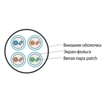 Hyperline UFTP4-C6-P26-IN-LSZH-GY-100 (100 м) Кабель витая пара, экранированная U/FTP, категория 6, 4 пары (26 AWG), многожильный (patch), каждая пара в фольге, LSZH, серый Hyperline UFTP4-C6-P26-IN-LSZH-GY-100 (100 м) Кабель витая пара, экранированная U/FTP, категория 6, 4 пары (26 AWG), многожильный (patch), каждая пара в фольге, LSZH, серый