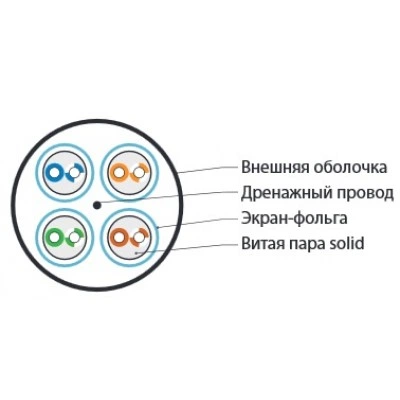 Hyperline UFTP4-C6-S23-IN-LSZH-GY-500 (500 м) Кабель витая пара, экранир. U/FTP, кат. 6, 4 пары (23 AWG), одножил. (solid), кажд.пара в фольге, LSZH, нг(А)-HF, –20°C–+60°C, серый-гарантия: 15 лет компон., 25 лет системная Hyperline UFTP4-C6-S23-IN-LSZH-GY-500 (500 м) Кабель витая пара, экранир. U/FTP, кат. 6, 4 пары (23 AWG), одножил. (solid), кажд.пара в фольге, LSZH, нг(А)-HF, –20°C–+60°C, серый-гарантия: 15 лет компон., 25 лет системная