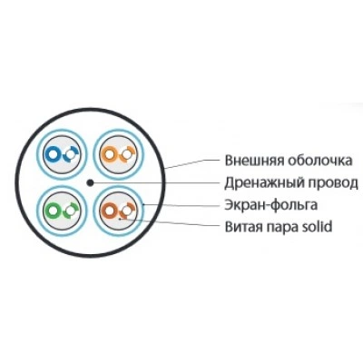 Hyperline UFTP4-C6-S23-OUT-LSZH-BK-500 (500 м) Кабель витая пара U/FTP, кат. 6, 4 пары (23 AWG), одножильный (solid), фольгир. пары, внешний, LSZH нг(А)-HF, -40°C-+75°C, черный-гарантия: 15 лет компонентная Hyperline UFTP4-C6-S23-OUT-LSZH-BK-500 (500 м) Кабель витая пара U/FTP, кат. 6, 4 пары (23 AWG), одножильный (solid), фольгир. пары, внешний, LSZH нг(А)-HF, -40°C-+75°C, черный-гарантия: 15 лет компонентная